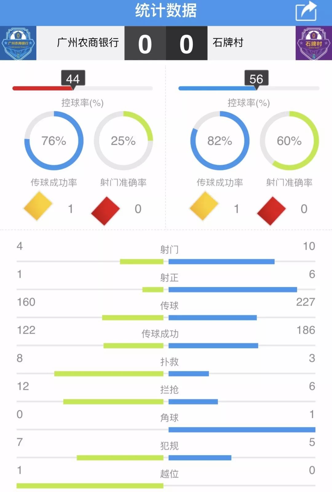 足球比赛比分结果查询官网，一站式解决你的足球信息需求