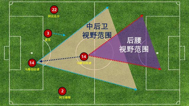 足球比赛 第6页