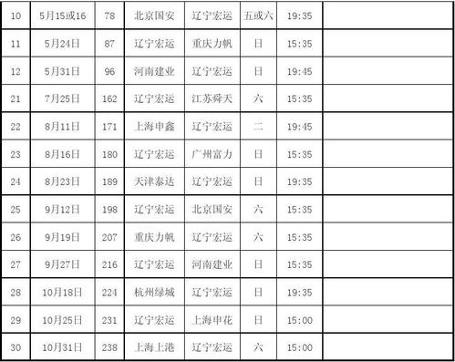 足球比赛赛程表格模板，规划与管理足球赛事的关键工具