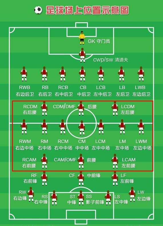足球比赛位置名称