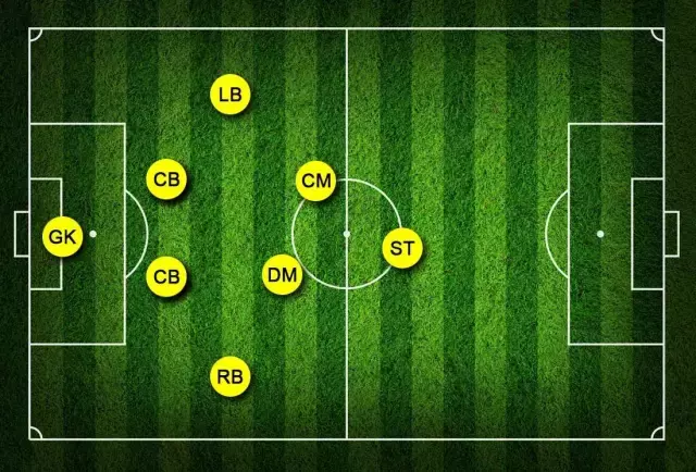 八人制足球比赛阵型与位置分工图