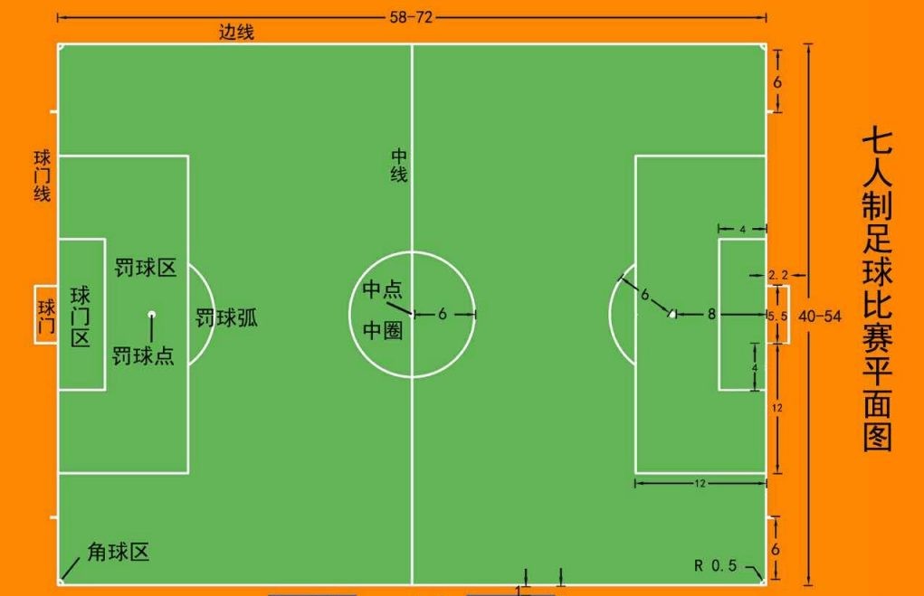 八人制足球比赛阵型与位置分工