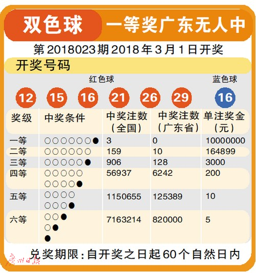 揭秘2023年6月1日双色球开奖结果，幸运数字的盛宴