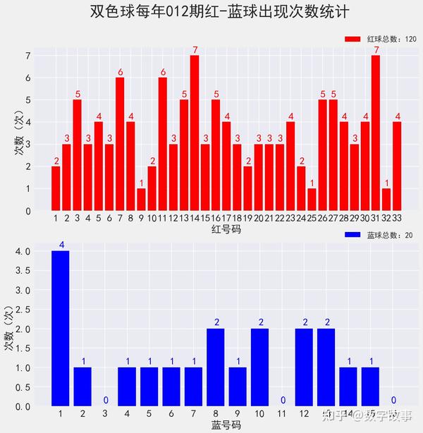 揭秘双色球，2020年096期开奖号码结果揭晓