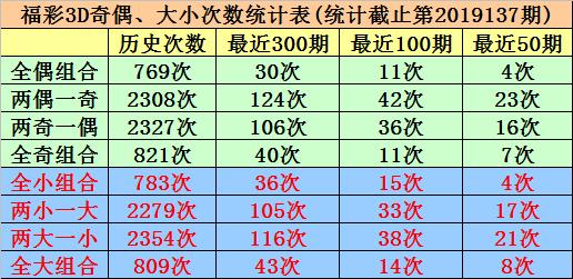 福彩3D今晚试机号关注金码——揭秘彩票背后的秘密