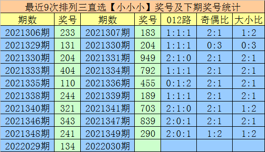 探索排列三开奖号码的历史前后关系