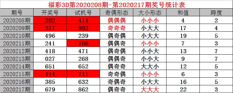 探索数字世界，3D试机号码与开奖号码查询的奥秘