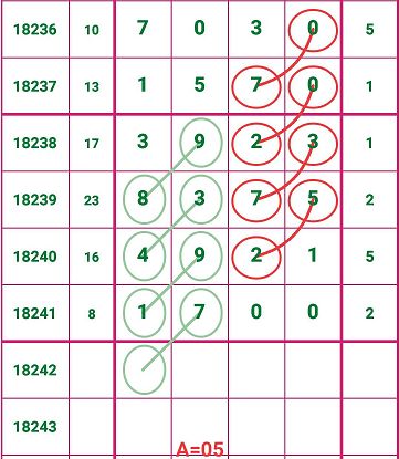 探索本期排列五规律，数字世界的奥秘之旅