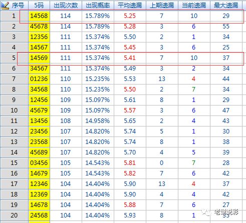 体彩排列五的和值研究，策略与技巧