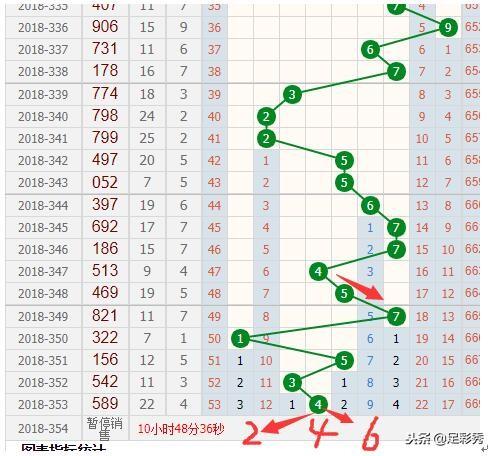 福彩3D跨度走势图查询，探索数字彩票的奥秘