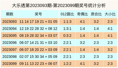 大乐透前区012路走势图与乐彩网的综合研究