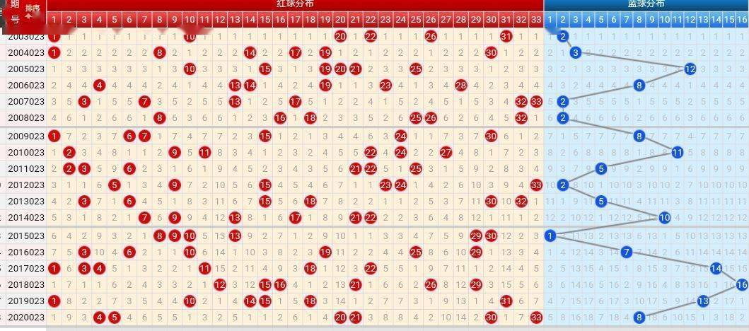 双色球走势图，探索基本走势与策略分析