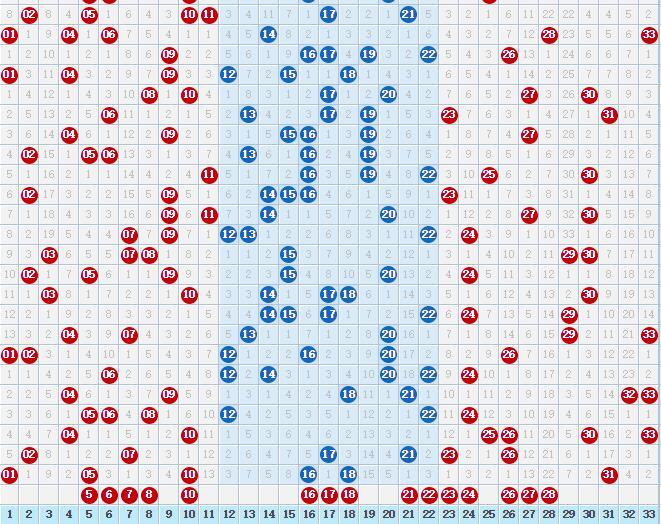双色球基本走势表综合版，探索、分析与预测