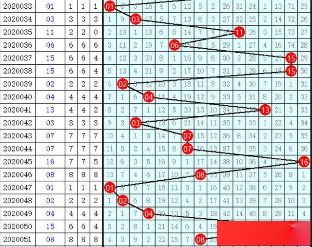 综合双色球走势图分析，探索未来30期的趋势与策略