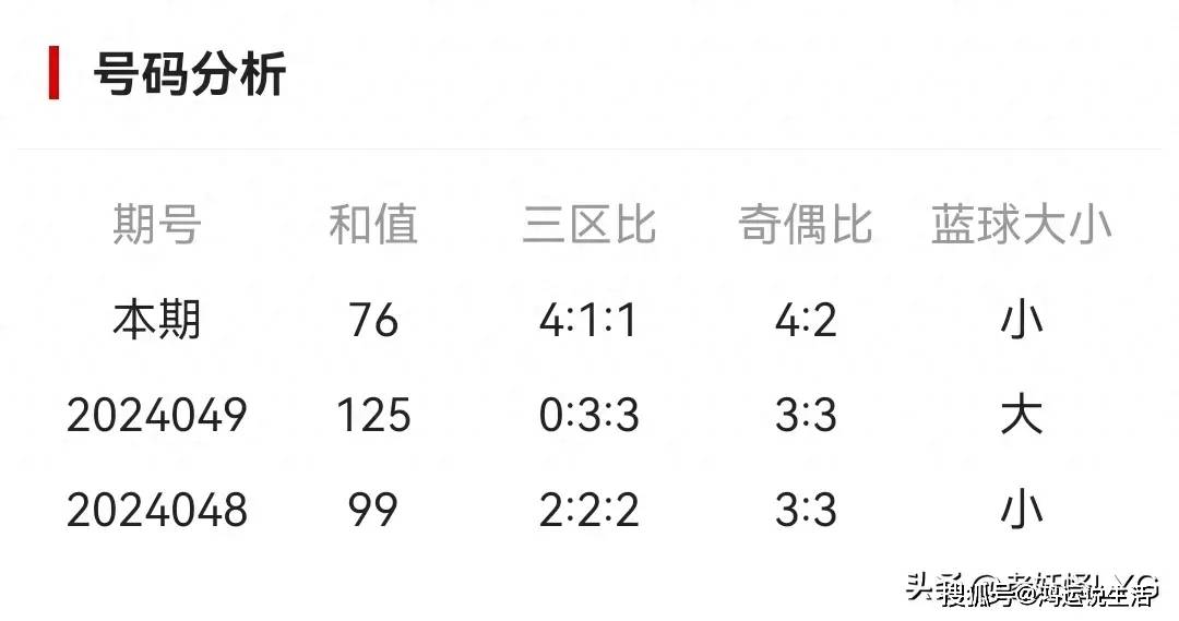 双色球102期历史汇总，数据与趋势的深度解析