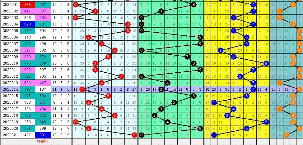 福彩3D基本走势图表图带连线，探索与解读