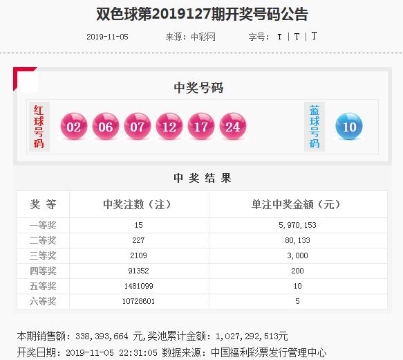 双色球选号范围攻略，从入门到精通