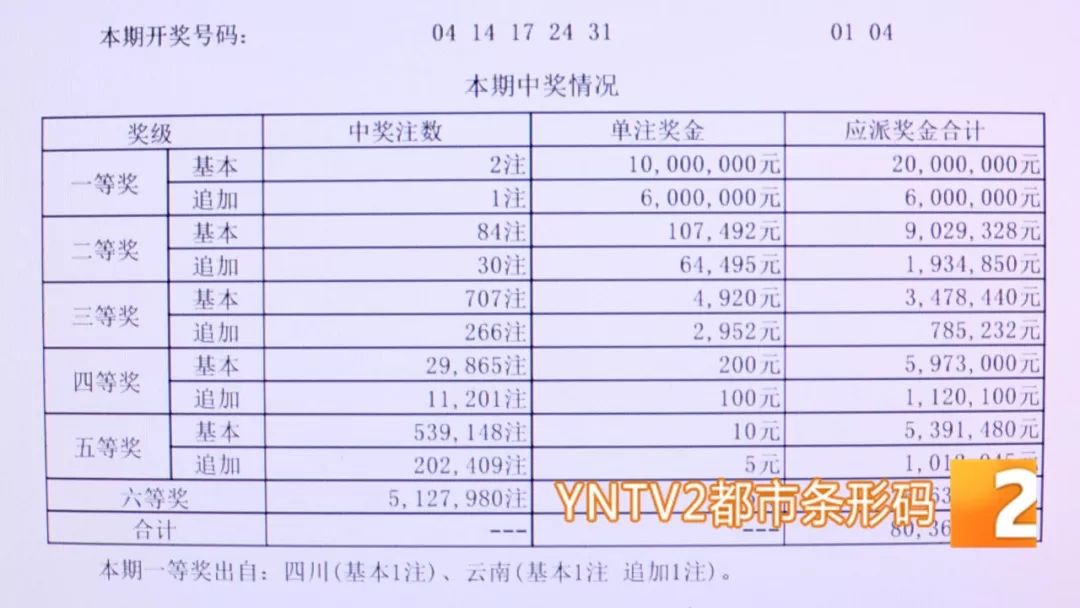 辽宁地区11选五5开奖结果分析