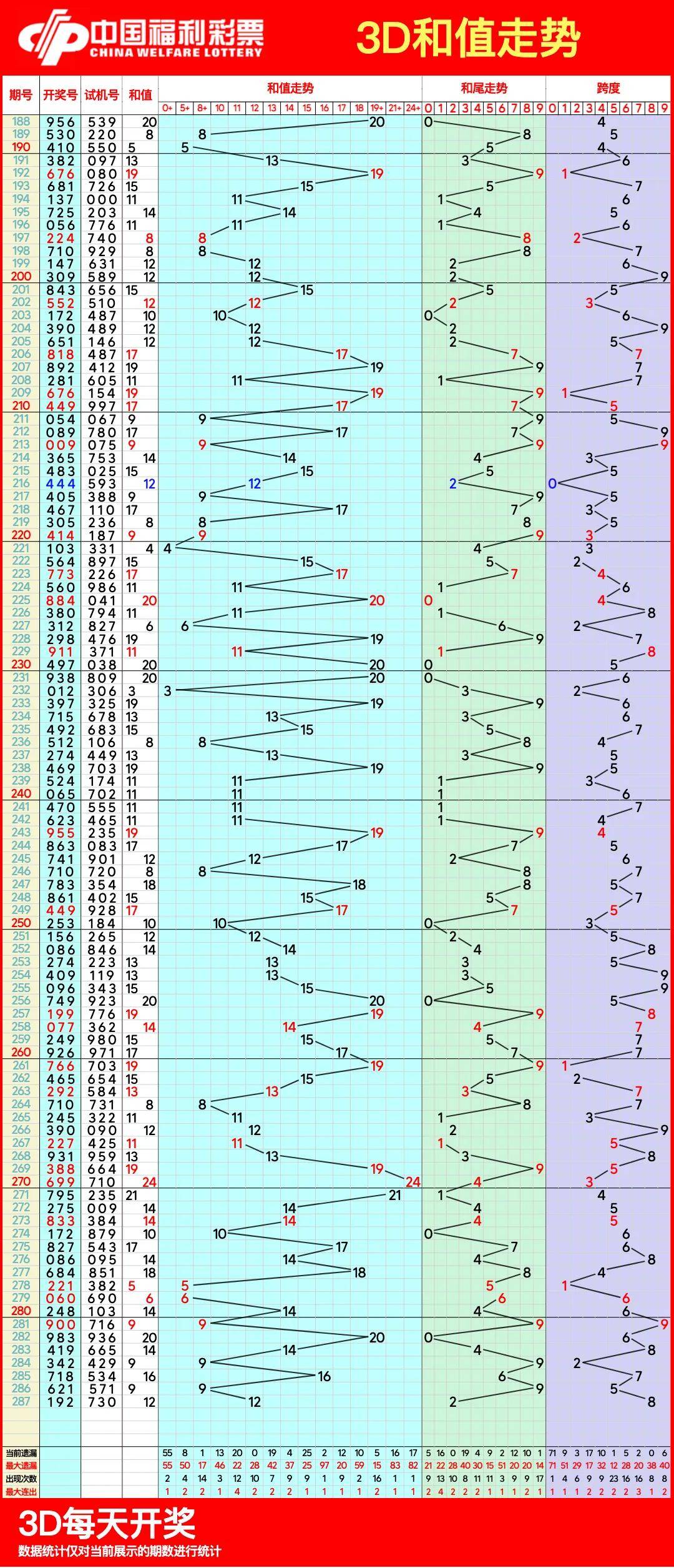 探索神秘的数字世界，解读17500的3D走势图连线艺术