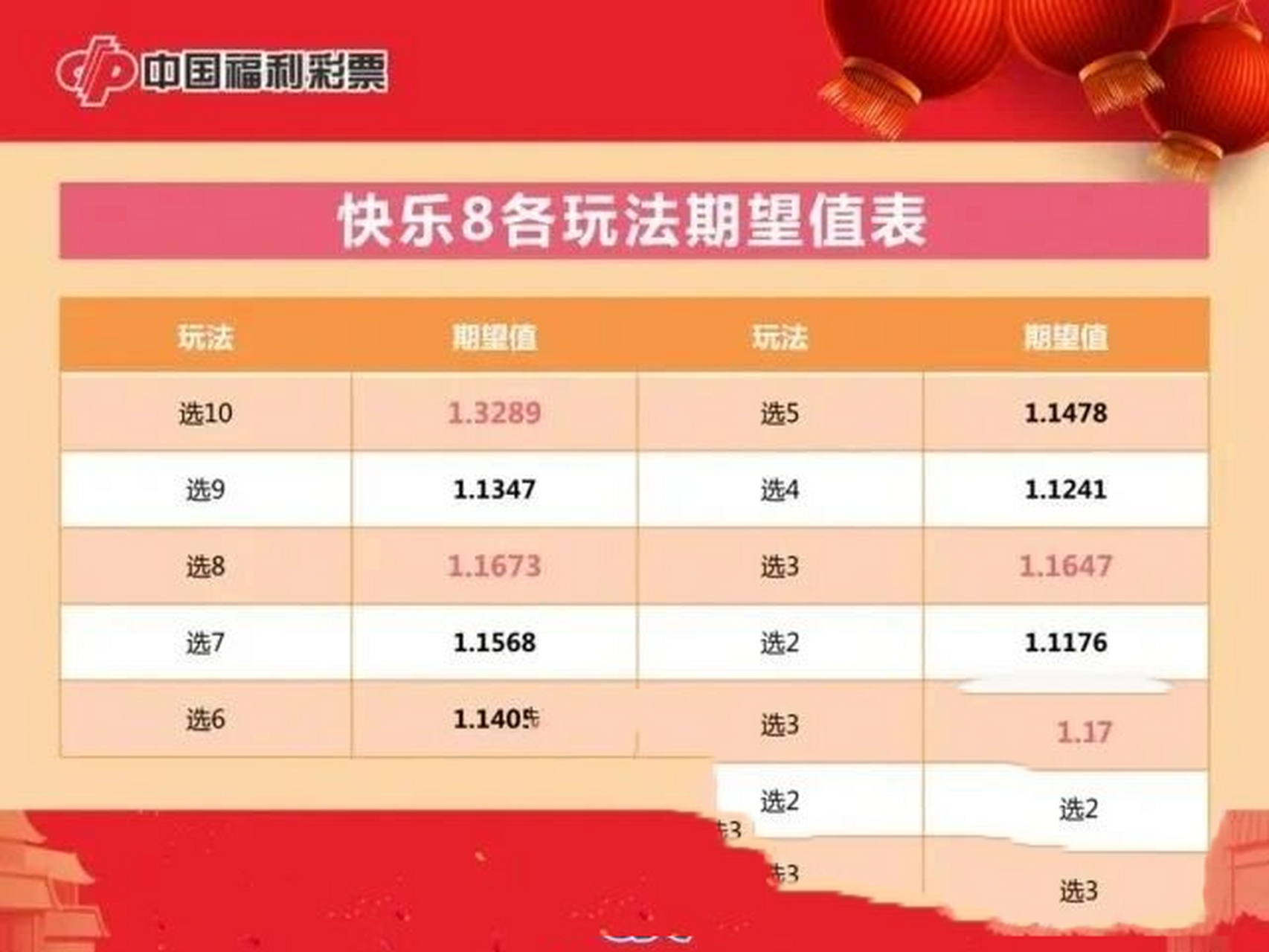 揭秘快乐8一胆全拖价格表，投注策略与乐趣探寻