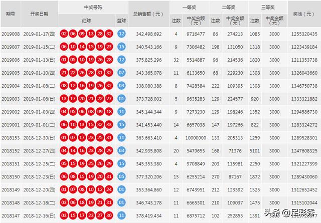 双色球4月6日开奖号码，揭秘幸运之门背后的秘密