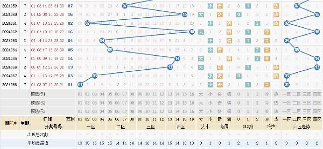双色球红蓝走势图新浪，探索彩票走势的奥秘