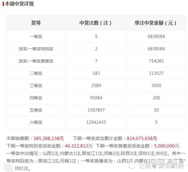 福彩双色球第147期开奖结果揭晓，幸运儿揭晓！