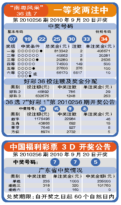 中国福利彩票36选7规则详解