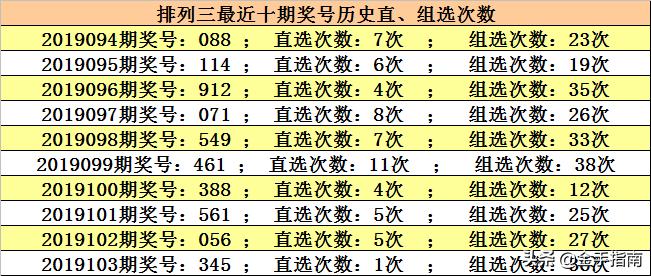 河北福彩排列7今日开奖结果揭秘