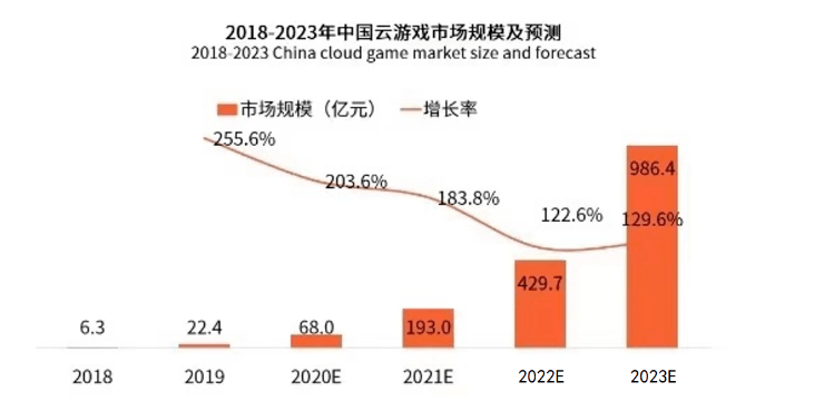 探索三维世界，3D坐标走势图带连线