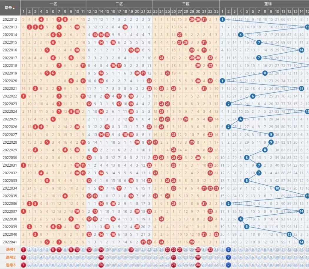 双色球开奖结果走势图表新浪，深度分析与预测