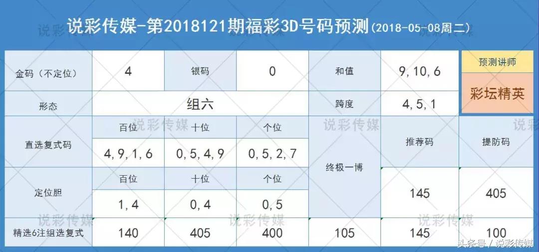 探索今日3D彩票开机号试机号关注号金码的世界