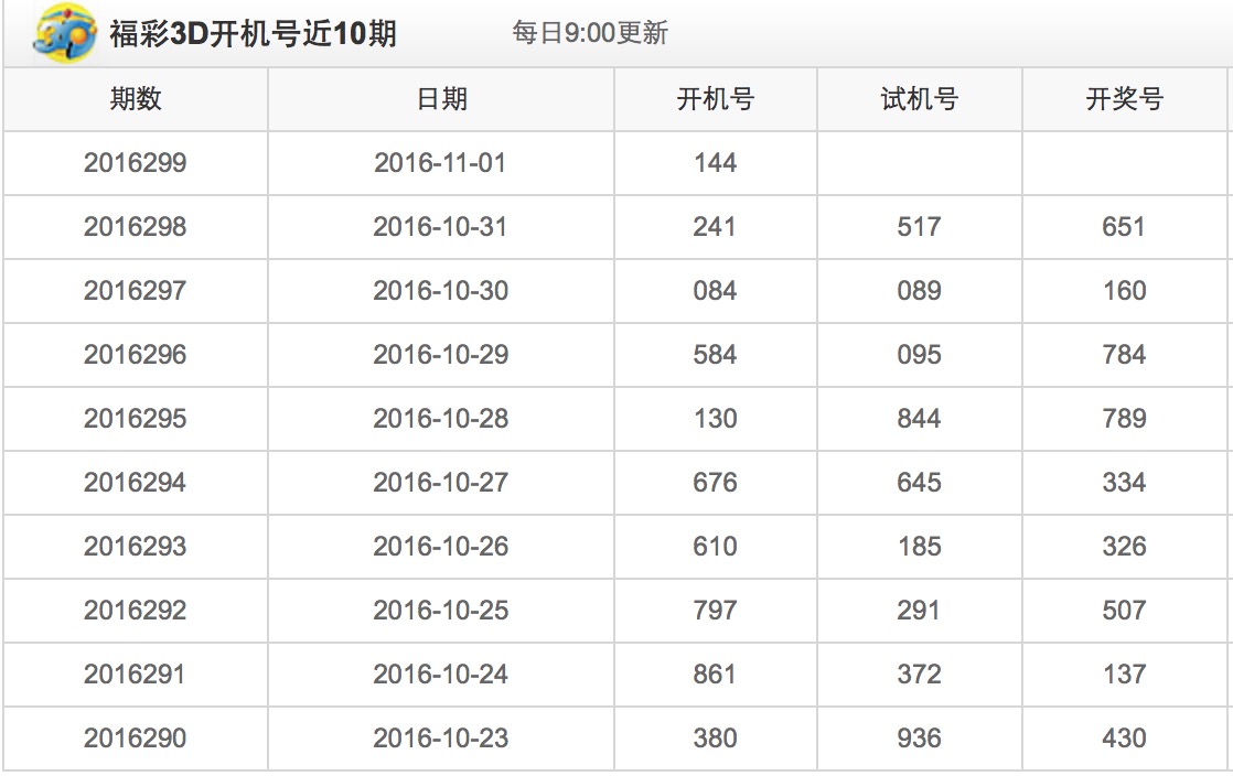 近十期3D开机号试机号深度解析