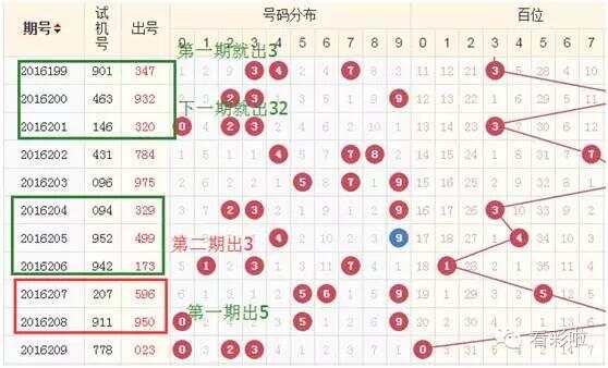 福彩3D杀号定胆必赢策略揭秘