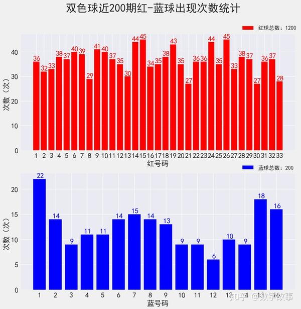 揭秘双色球开奖结果，关于2021年最后一期双色球开奖结果的查询与分析