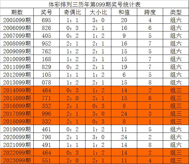 体彩排列三大小形态分布走势图，深度解析与预测