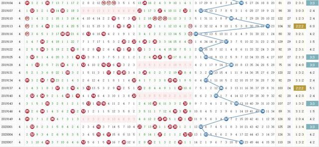 双色球综合走势图中彩网图表分析与预测