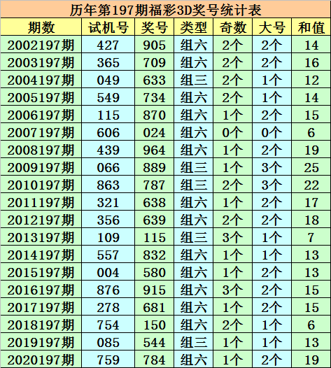 福彩3D出号固定规律探究