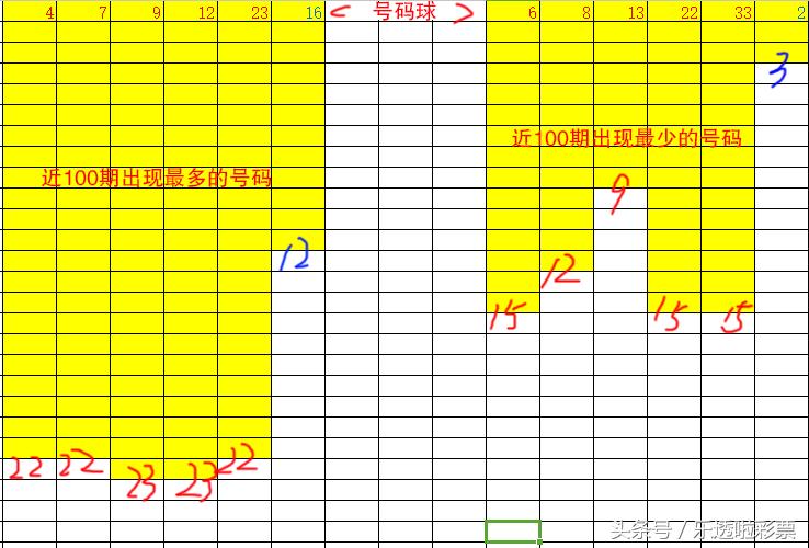 双色球专家预测号码分析