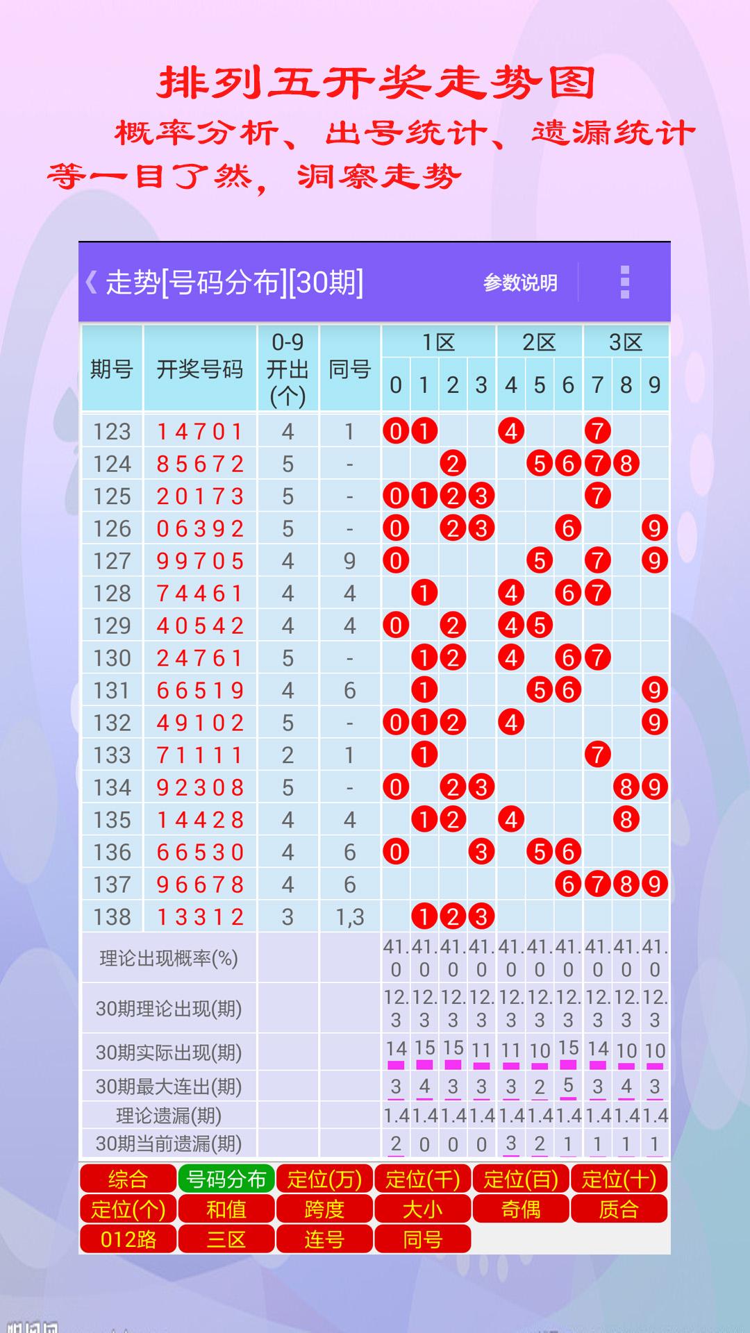 排列五走势综合图表分析