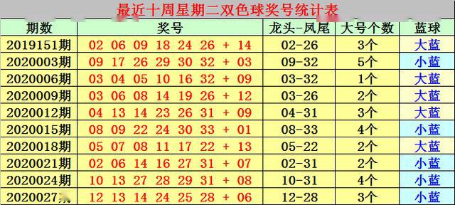 揭秘双色球彩票出号规律，探寻33个号码背后的秘密