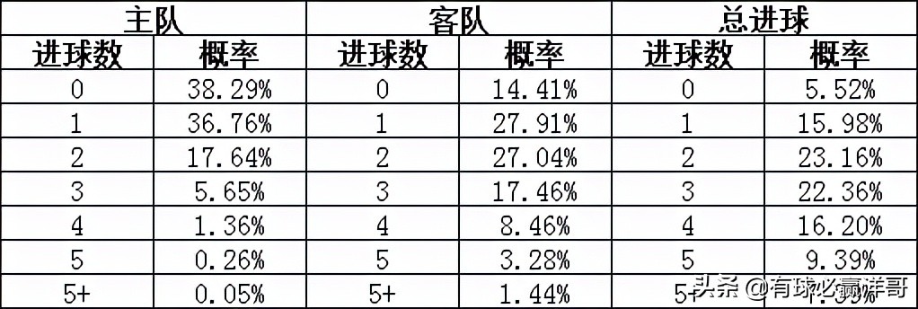 篮彩预测捷报，解析赛事动态，探寻胜利先机