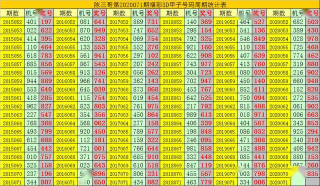 今日3D开奖结果号码分析