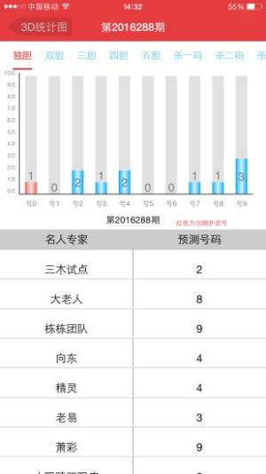 彩吧助手旧版走势分析