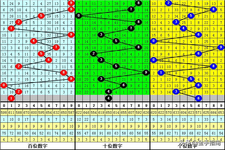 探索3D跨度振幅走势图，近50期的深度分析