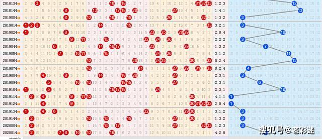 双色球爱彩走势图带连线图，探索彩票背后的奥秘与策略