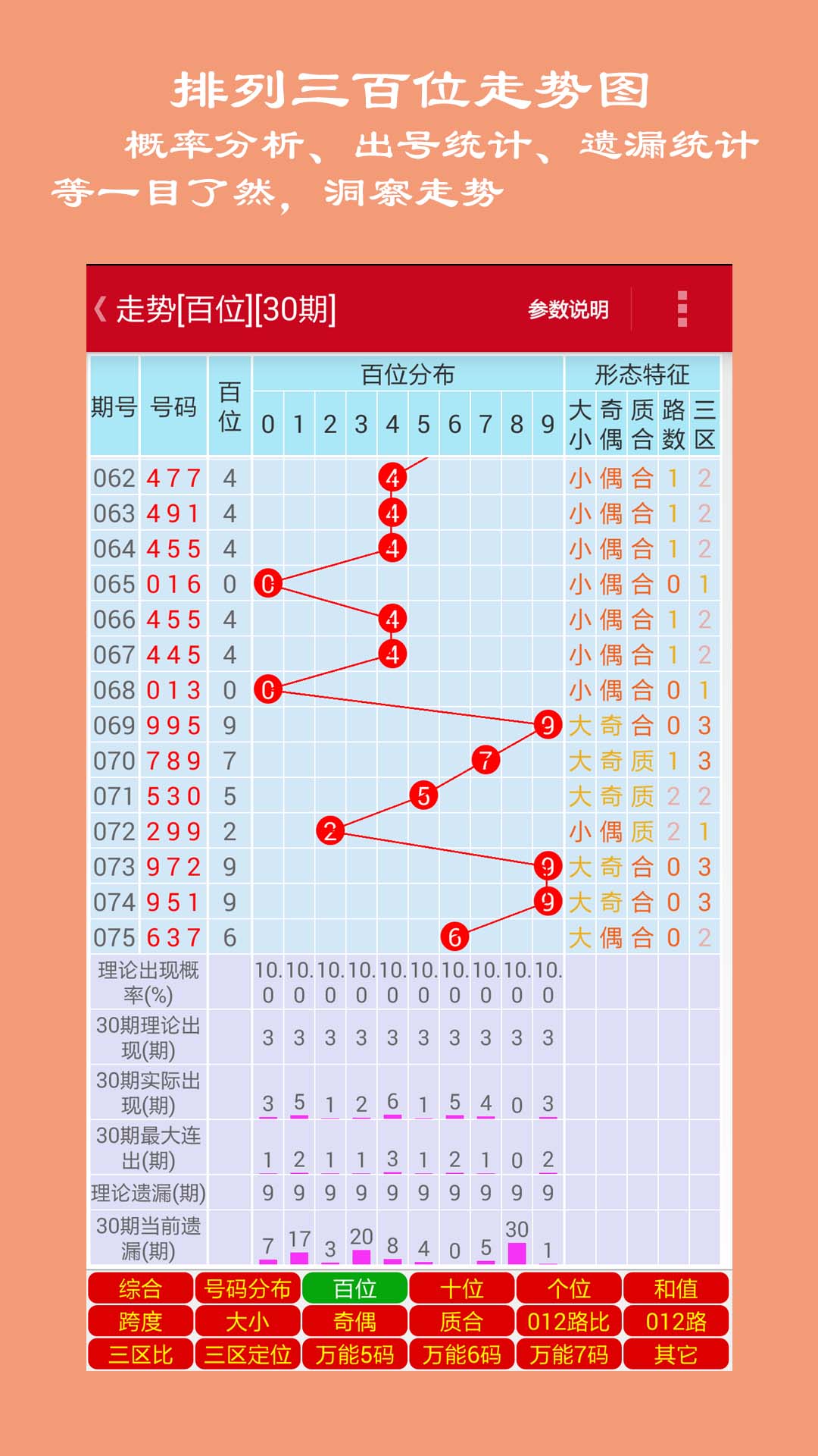 探索3D排列三开机号的奥秘