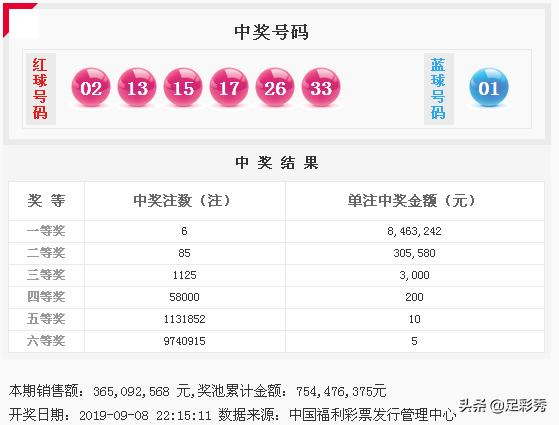 揭秘双色球开奖结果查询，关于2019年6月9日的幸运数字