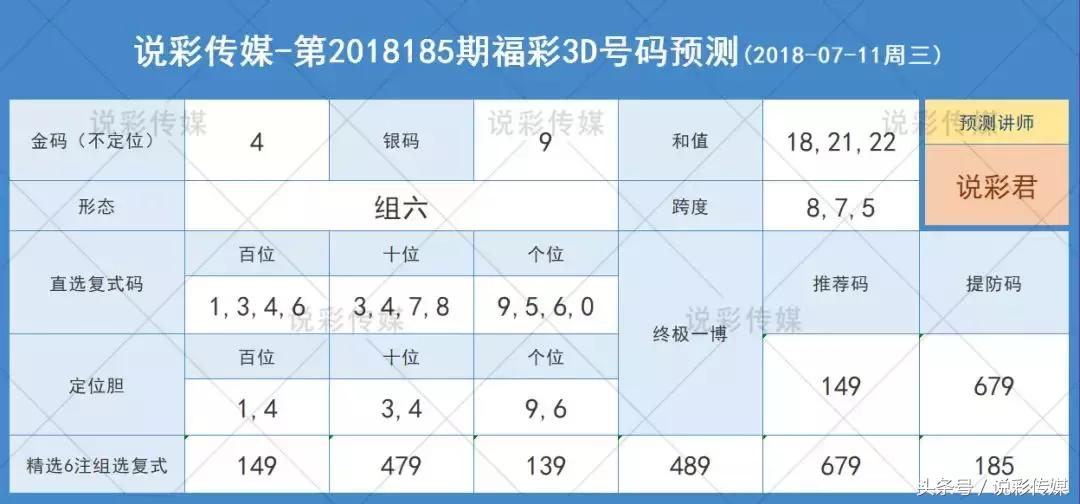 探索未知的奥秘，今晚3D试机号金码揭晓