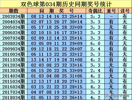 双色球43期历史开奖结果深度解析